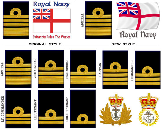 Powerful - His Majesty’s Services: 2 A picture detailing the ranks/insignia of the Royal Navy
