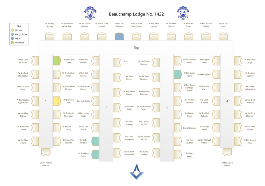 Incredible Military Lodge April meeting 16 The April 2023 meeting festive board dining plan