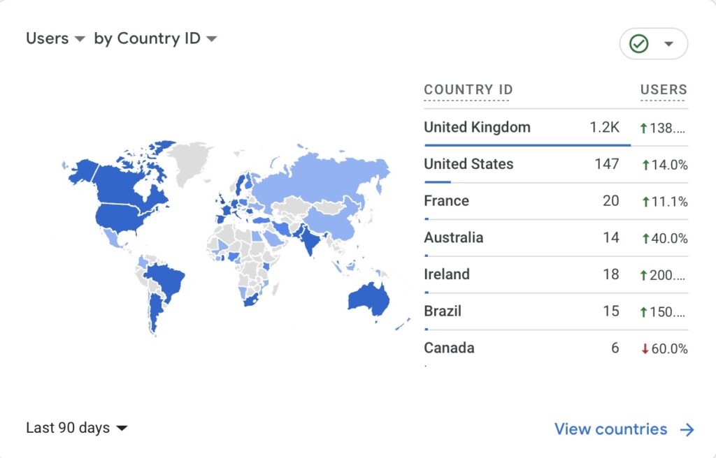 Magnificent Universal Freemasonry 4 A picture of the world detailing the visitors to our website over the past 90 (ninety) days and the Countries they are visiting from