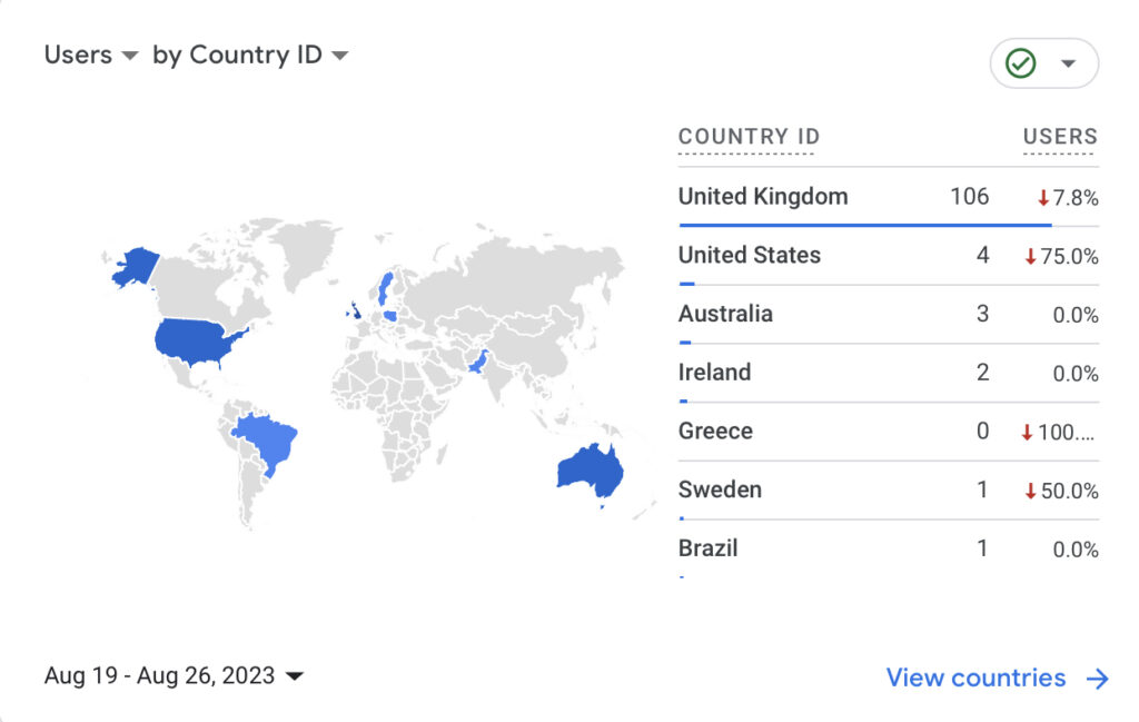 Magnificent Universal Freemasonry 2 A picture of the world detailing the visitors to our website over a 7 (seven) day period and the Countries they are visiting from